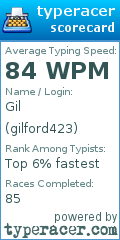 Scorecard for user gilford423