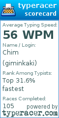 Scorecard for user giminkaki