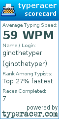 Scorecard for user ginothetyper