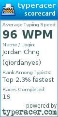 Scorecard for user giordanyes