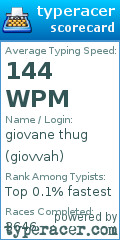 Scorecard for user giovvah