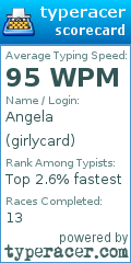 Scorecard for user girlycard