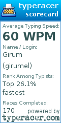 Scorecard for user girumel