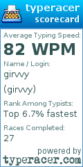 Scorecard for user girvvy