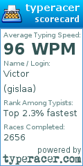 Scorecard for user gislaa