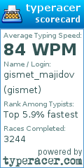 Scorecard for user gismet