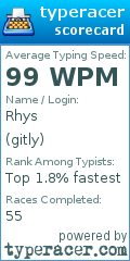 Scorecard for user gitly