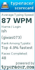 Scorecard for user giwas073
