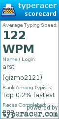 Scorecard for user gizmo2121