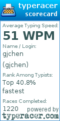 Scorecard for user gjchen