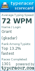 Scorecard for user gkadar