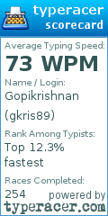 Scorecard for user gkris89