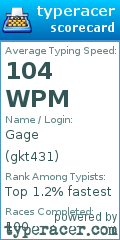 Scorecard for user gkt431