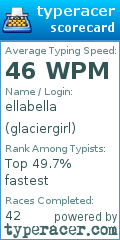 Scorecard for user glaciergirl
