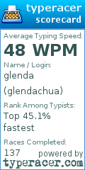 Scorecard for user glendachua