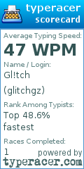 Scorecard for user glitchgz