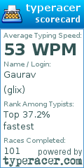 Scorecard for user glix