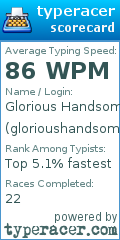 Scorecard for user glorioushandsomenonchalantking