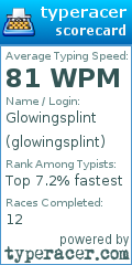 Scorecard for user glowingsplint