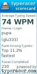 Scorecard for user glu333