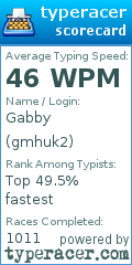 Scorecard for user gmhuk2