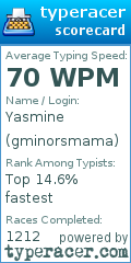 Scorecard for user gminorsmama