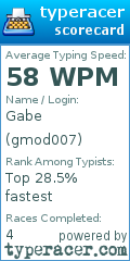Scorecard for user gmod007