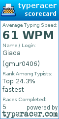 Scorecard for user gmur0406
