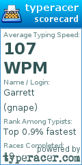 Scorecard for user gnape