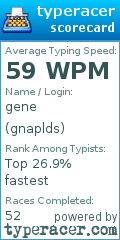 Scorecard for user gnaplds