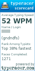 Scorecard for user gndndfs