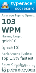 Scorecard for user gnich10