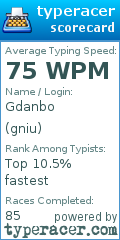 Scorecard for user gniu