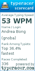 Scorecard for user gnoba