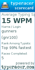 Scorecard for user gnr100