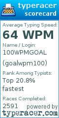 Scorecard for user goalwpm100