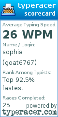 Scorecard for user goat6767