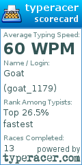 Scorecard for user goat_1179