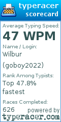 Scorecard for user goboy2022
