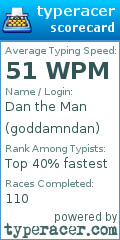Scorecard for user goddamndan