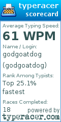 Scorecard for user godgoatdog