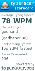 Scorecard for user godhand600