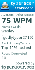 Scorecard for user godlytyper2719