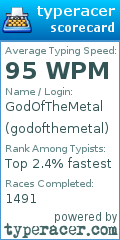 Scorecard for user godofthemetal
