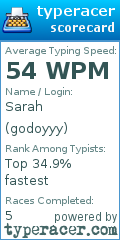 Scorecard for user godoyyy