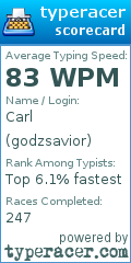 Scorecard for user godzsavior
