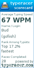 Scorecard for user gofiish