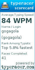 Scorecard for user gogagola