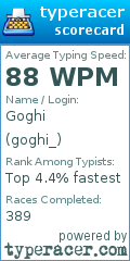 Scorecard for user goghi_