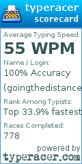Scorecard for user goingthedistance